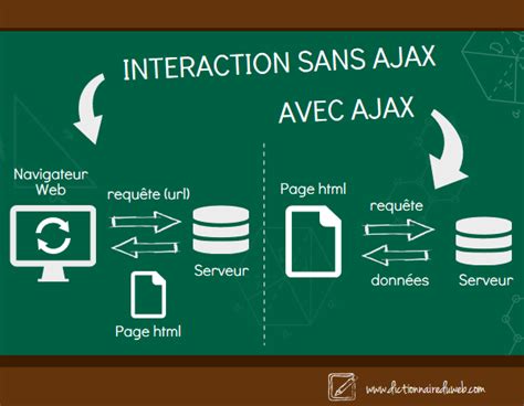 ajax au scrabble|Définition de ajax .